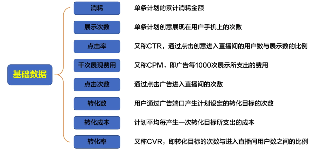 抖音千川做的好的代运营公司(一文详解：从0-1学习千川，初步掌握投放方法)  第7张