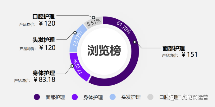 抖音代运营选择悦言文化传媒(二类电商丨抖音VS快手短视频电商带卖货数据解读)  第6张