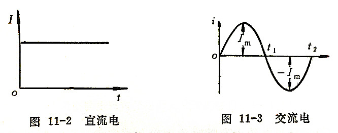 家用220v是交流电还是直流电有哪些区别