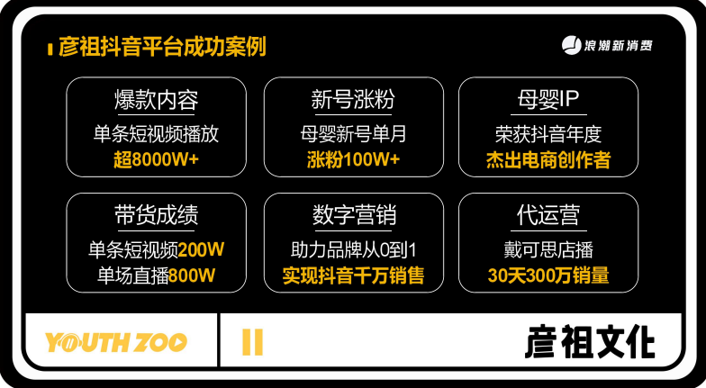 北京抖音企业号代运营公司(彦祖文化刘芳：新品牌如何打造抖音带货的商业闭环？)  第3张