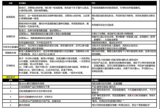 抖音号 代运营方案(视创研究院：2020年最新抖音直播带货运营手册！（建议收藏）)  第4张