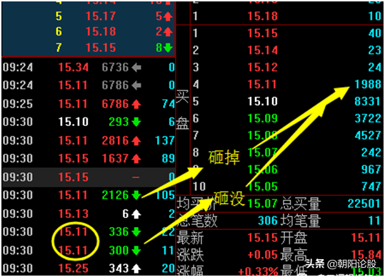 集中竞价交易方式是什么意思集中竞价与集合竞价有区别吗