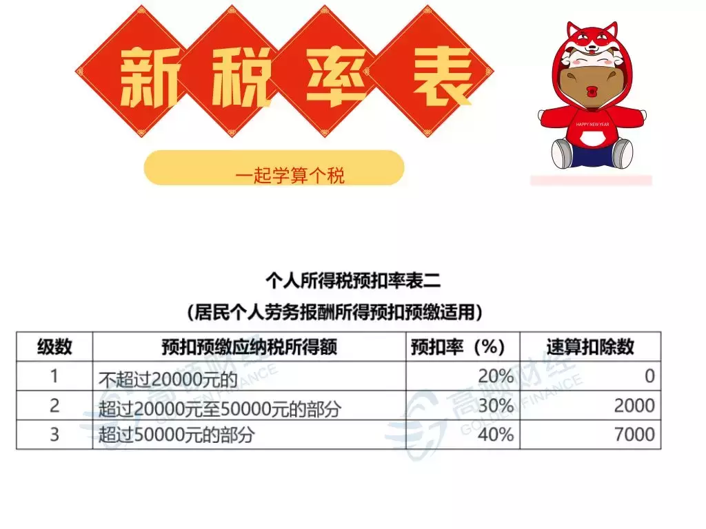 《财政部,国家税务总局关于个人所得税法修改后有关优惠政策衔接问题