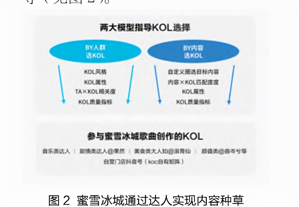 抖音代运营餐饮案例(蜜雪冰城火爆背后：二创、抖音与“十万铁军”)  第4张