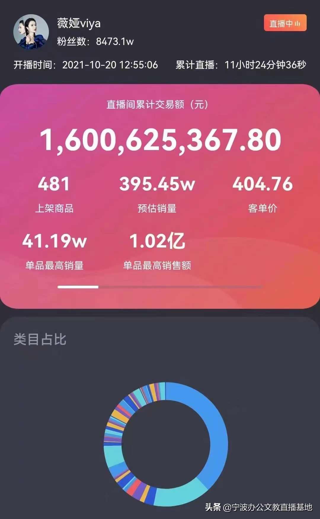 抖音号外包代运营公司哪家有名(号外！粉丝2300万的衣哥跟基地合作啦)  第6张