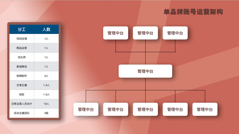 成都代运营抖音哪家正规(抖音代运营团队哪里找)  第2张