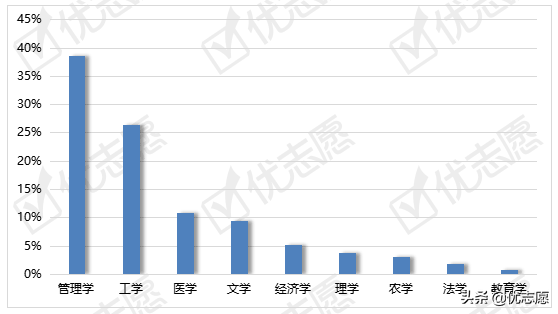 2017青海高考招生计划2021年青海省本科一批征集志愿分析