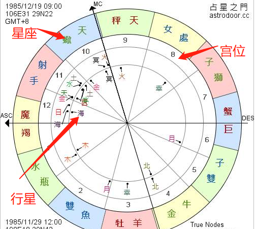 星座星盘测试个人星盘查询超完整版