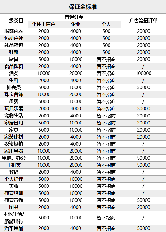 抖音鲁班商城代运营(个人店铺认证流程：抖音小店入驻开放，只需身份证即可开通)  第3张