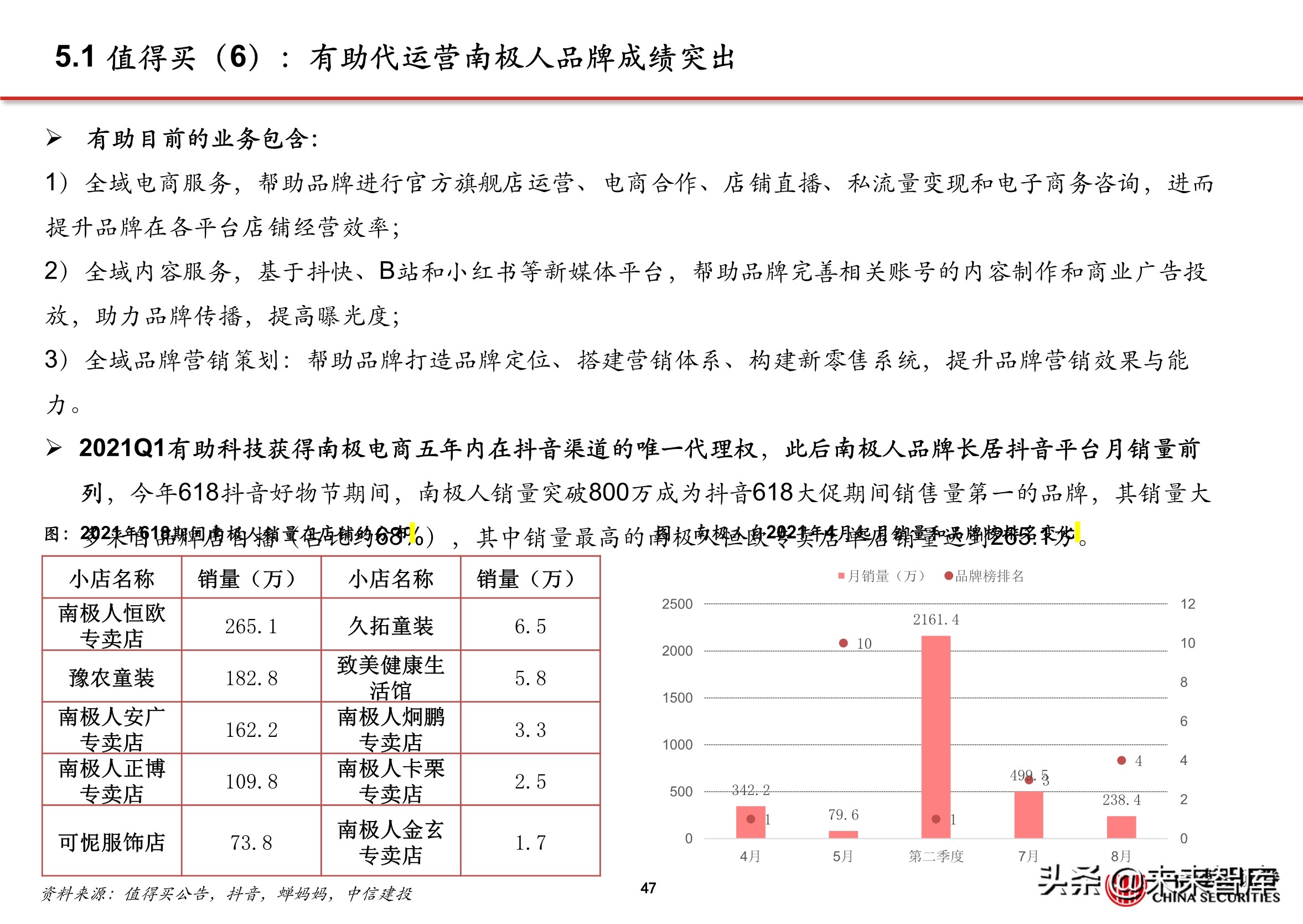 抖音代运营怎么直播(抖音电商专题报告：服务商体系，助力直播电商发展)  第42张