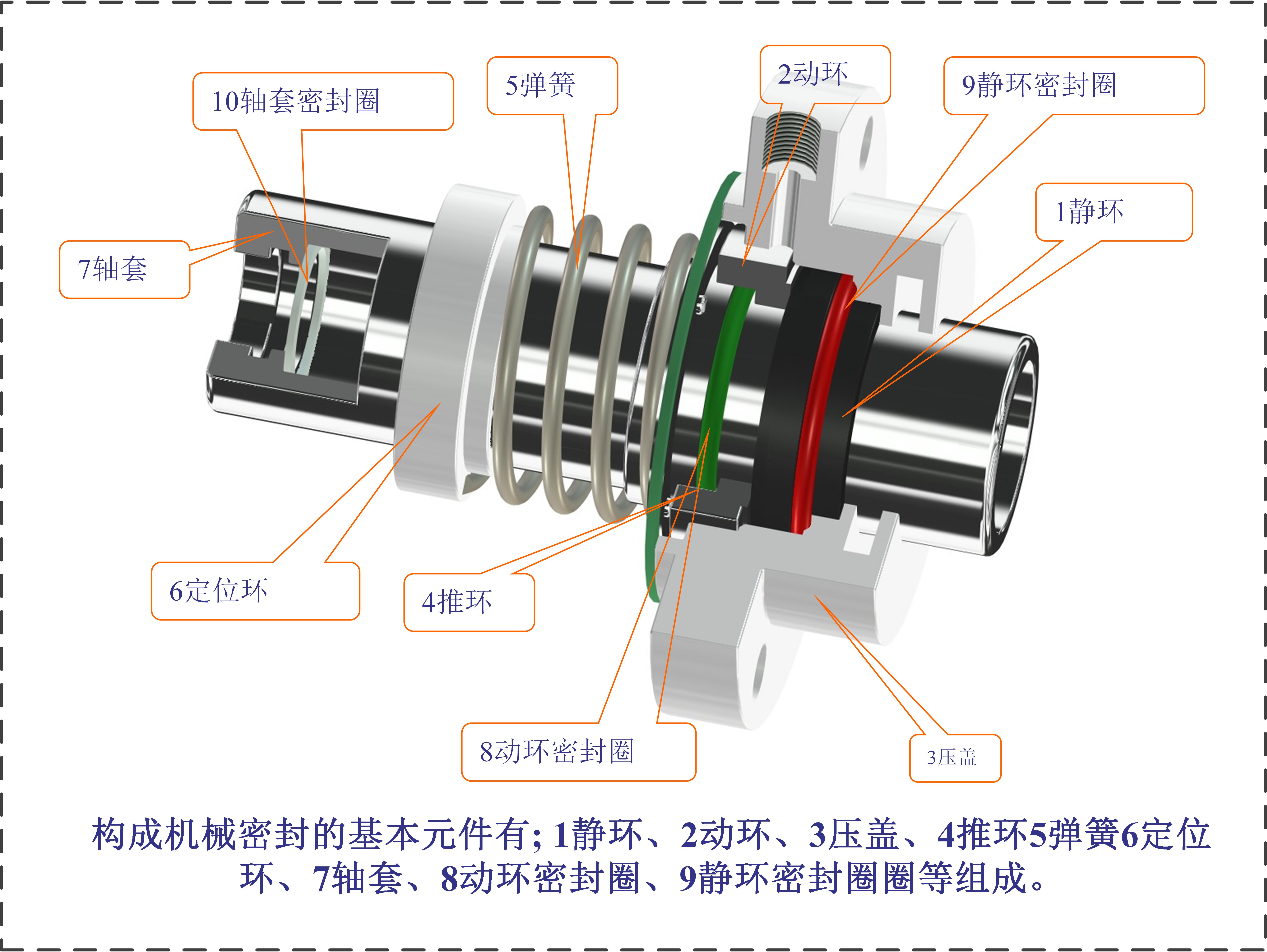 端面密封机械密封的基本形式接触式密封的结构和应用