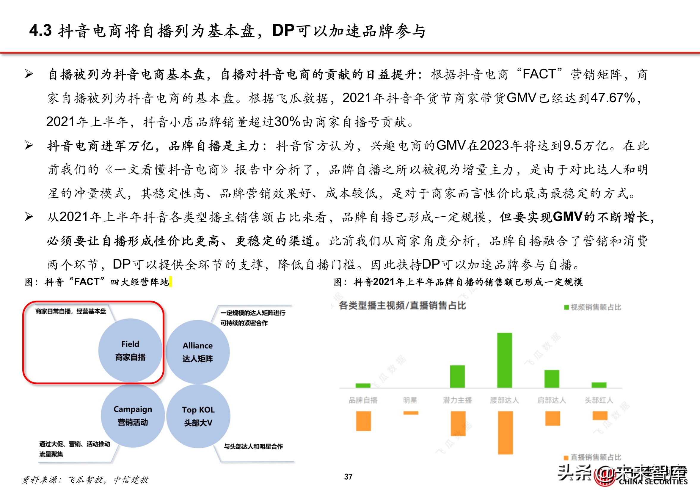 抖音代运营怎么直播(抖音电商专题报告：服务商体系，助力直播电商发展)  第33张