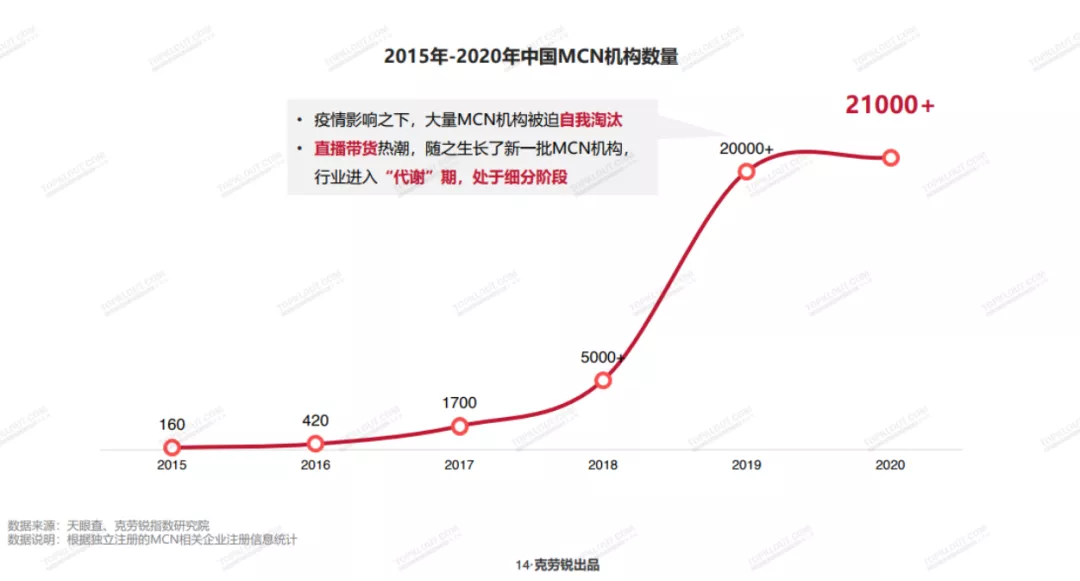 抖音代运营口碑营销的优势在哪(内容创业，告别黄金时代)  第4张