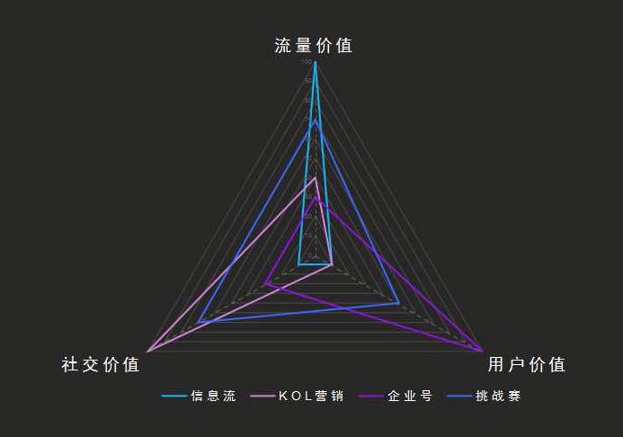 抖音代运营广告模板宣发(抖音企业号最全实用攻略)  第2张