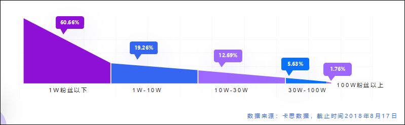 抖音代运营广告模板宣发(抖音企业号最全实用攻略)  第3张