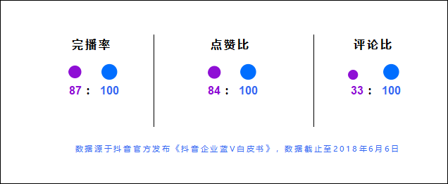 抖音代运营广告模板宣发(抖音企业号最全实用攻略)  第4张