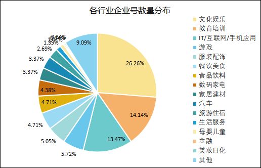 抖音代运营广告模板宣发(抖音企业号最全实用攻略)  第5张