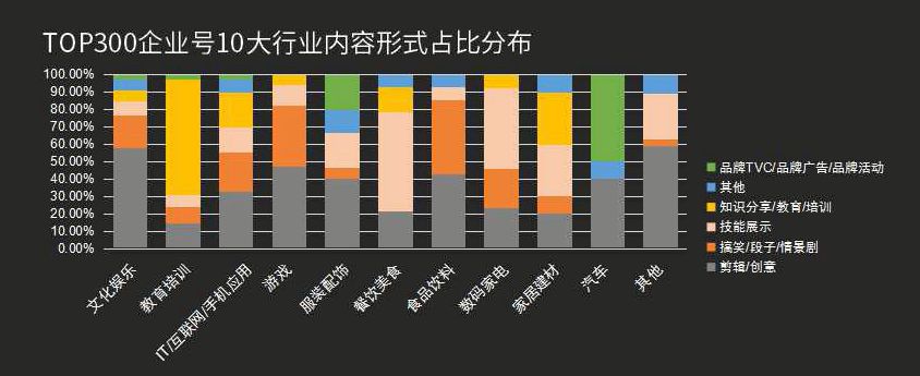 抖音代运营广告模板宣发(抖音企业号最全实用攻略)  第11张