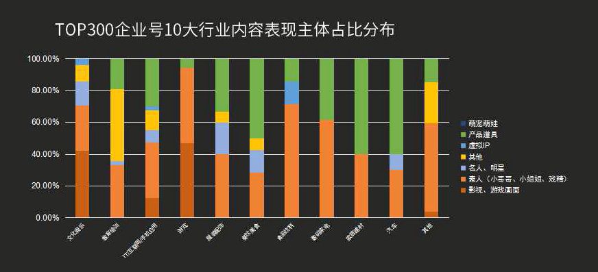 抖音代运营广告模板宣发(抖音企业号最全实用攻略)  第12张