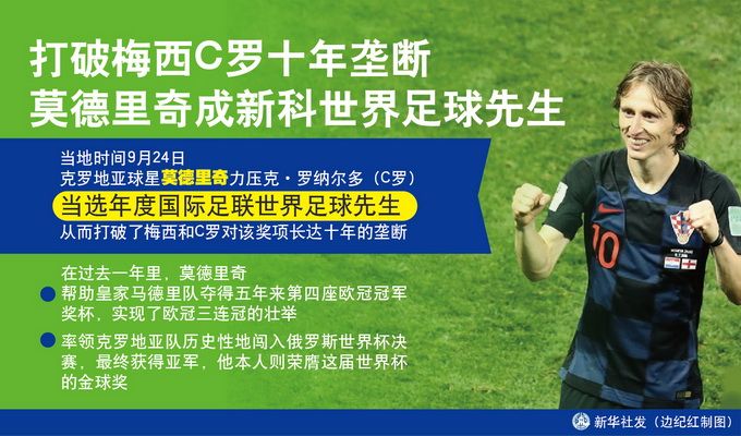 梅罗争霸十年数据对比梅西33座冠军称雄c罗欧冠之王