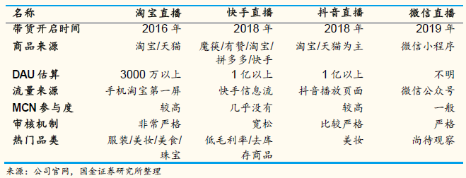 奉化抖音自助账号代运营客服电话(网红带货简史)  第7张