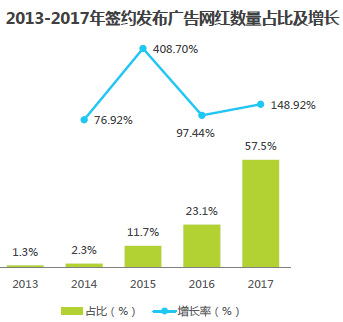 奉化抖音自助账号代运营客服电话(网红带货简史)  第11张