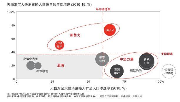 抖音零食代运营方案(电商直播：食品饮料如何带货？)  第3张