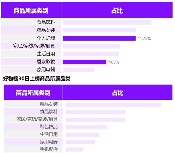 抖音零食代运营方案(电商直播：食品饮料如何带货？)  第4张