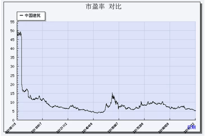 市盈率估值法详解股票估值的五种方法