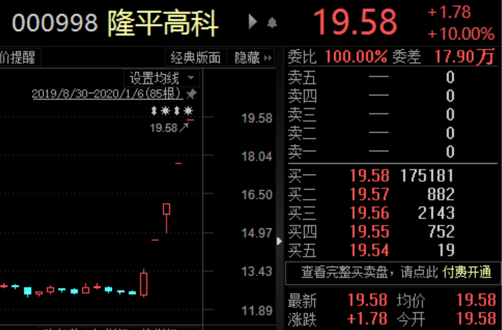 转基因概念催生四连板隆平高科市值一天暴增82亿机构高位套现近2亿