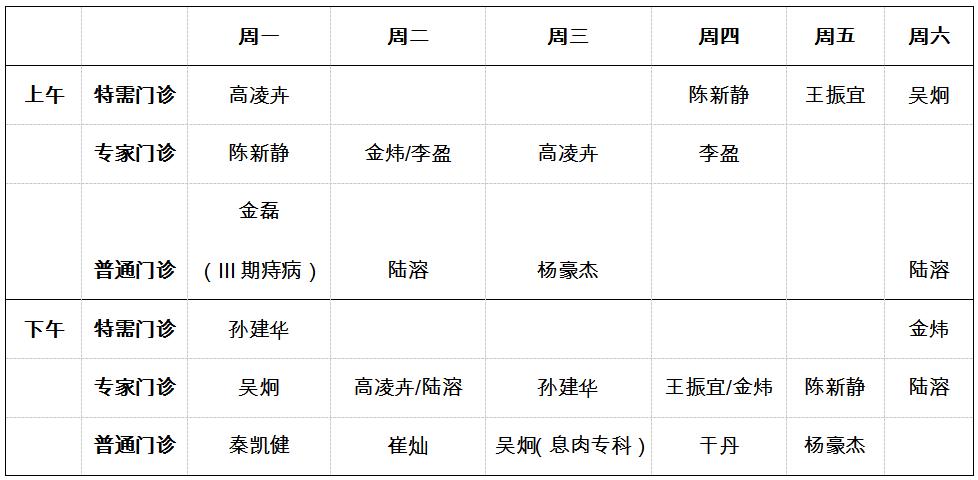 如何正确对待肛门疼痛