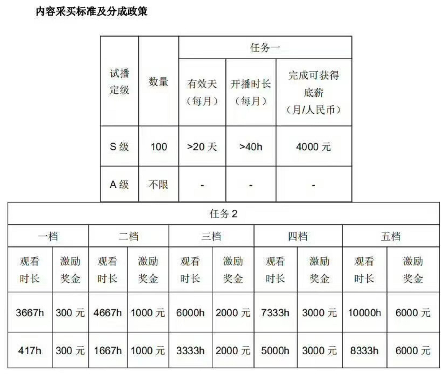 大熊抖音代运营(我是主播，不打游戏也不卖货)  第6张