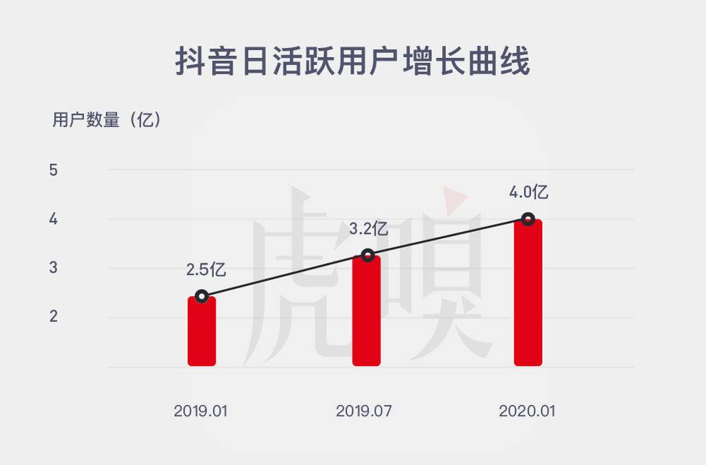 北京抖音代运营哪家好联系抖燃传媒(说腾讯没短视频基因，张小龙第一个不服)  第2张