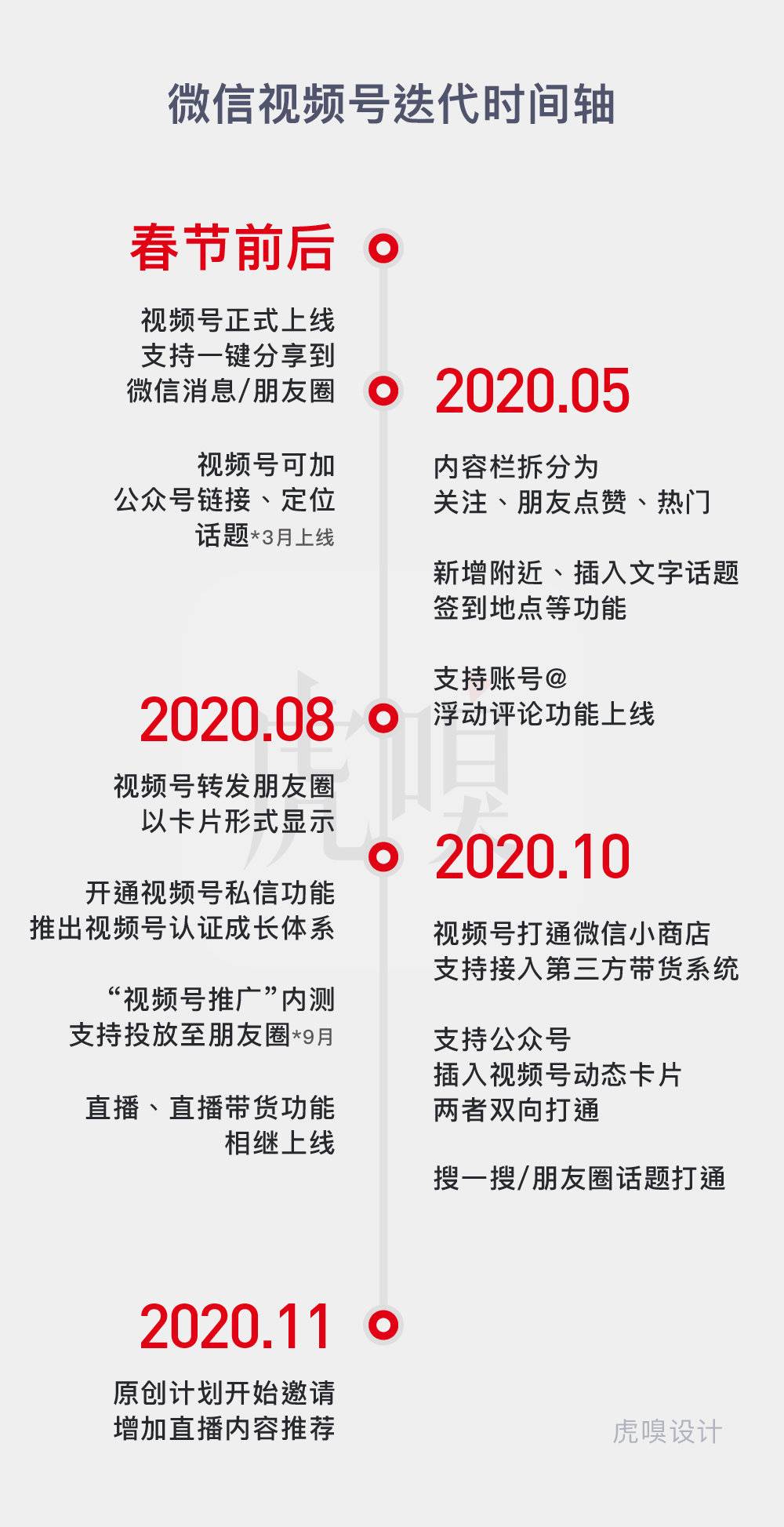 北京抖音代运营哪家好联系抖燃传媒(说腾讯没短视频基因，张小龙第一个不服)  第7张