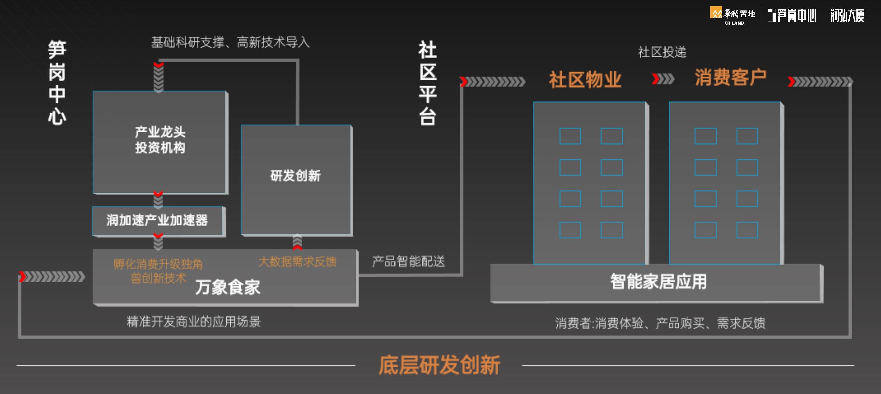 不错的抖音代运营策划标语(剖析企业管理与品牌成长之道  36氪消费创新营第三次集结)  第4张