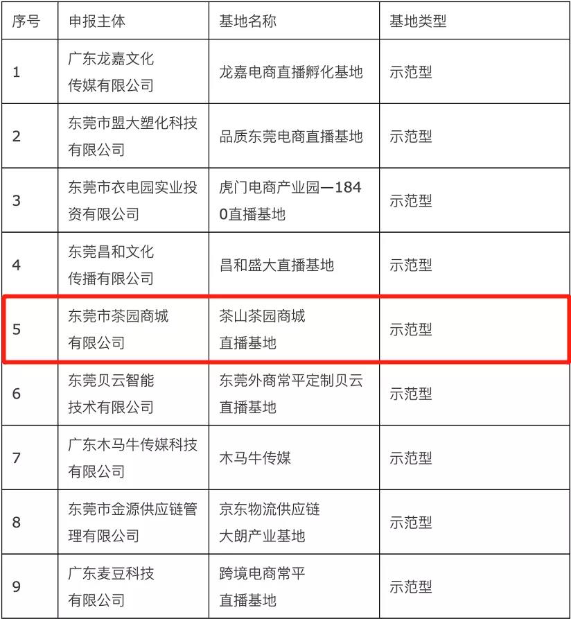 茶山镇抖音企业号代运营排行(获发奖励金200万元！茶山这个直播基地火出了圈)  第2张