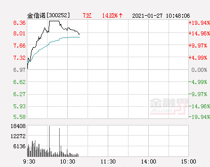 300252金信诺股票行情牛叉金信诺股票最新消息分析