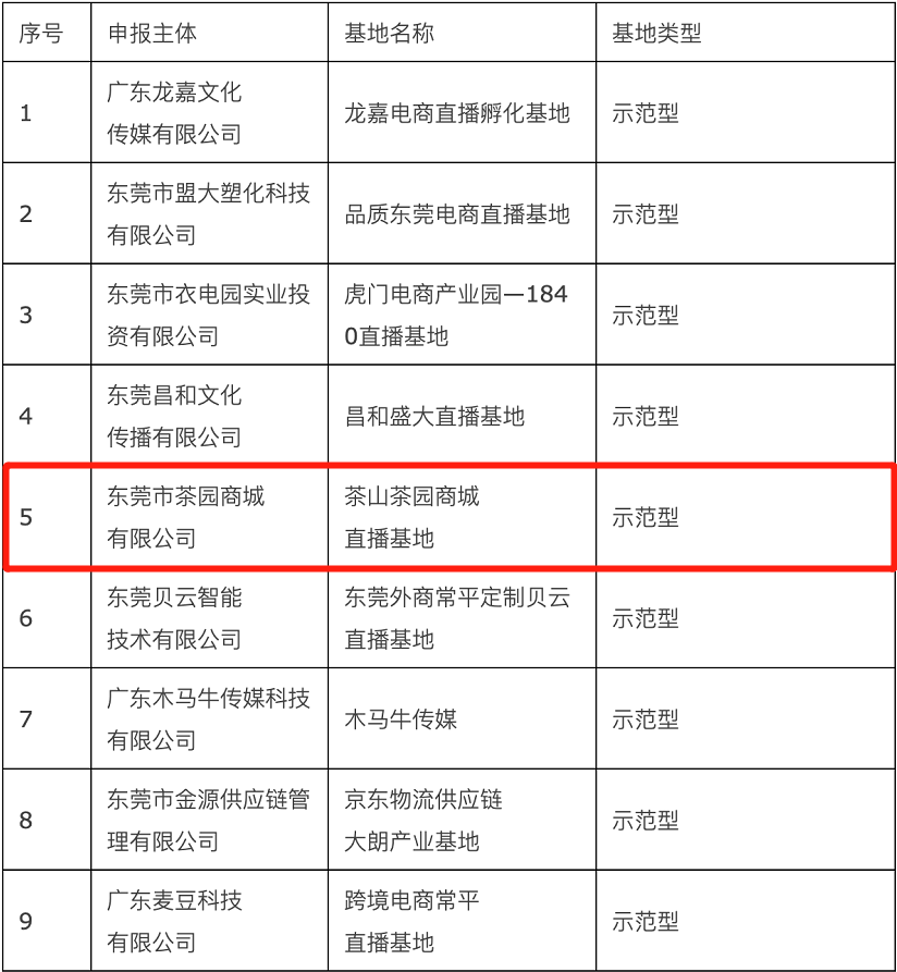 茶山镇抖音企业号代运营靠谱吗(茶山：抢抓新机遇，激发经济高质量发展新动能)  第10张