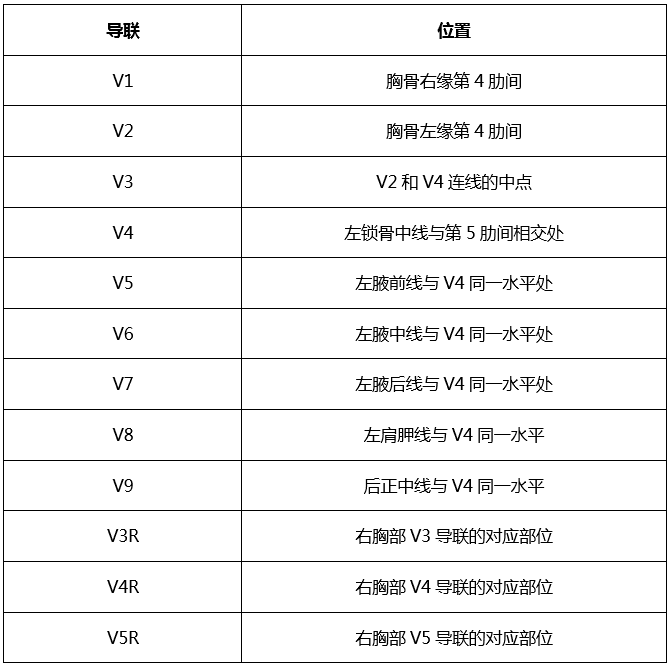 18导联心电图位置顺序18导联心电图位置顺序示意图