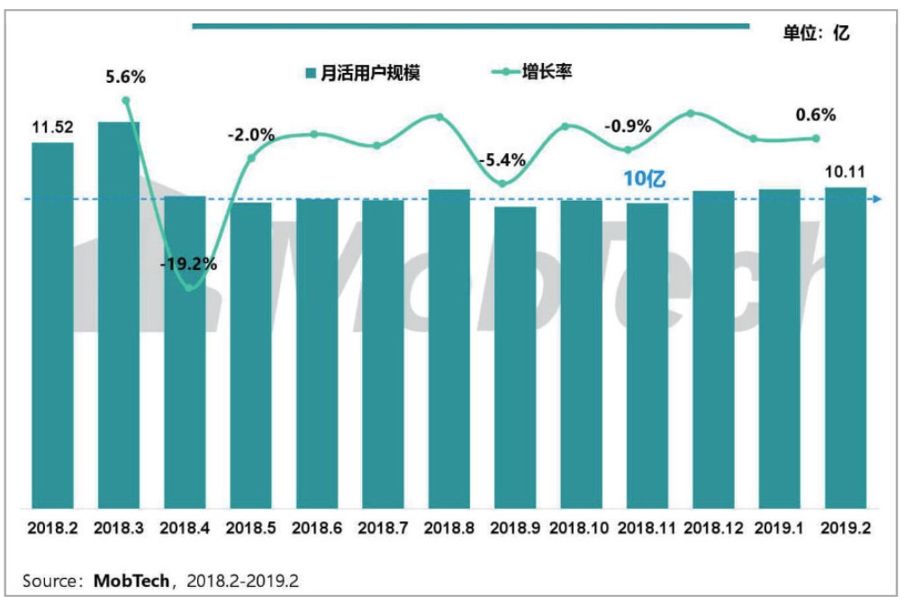 抖音短视频关键词排名代运营(抖音用户分析向：论用户对总结类内容的偏好)  第3张