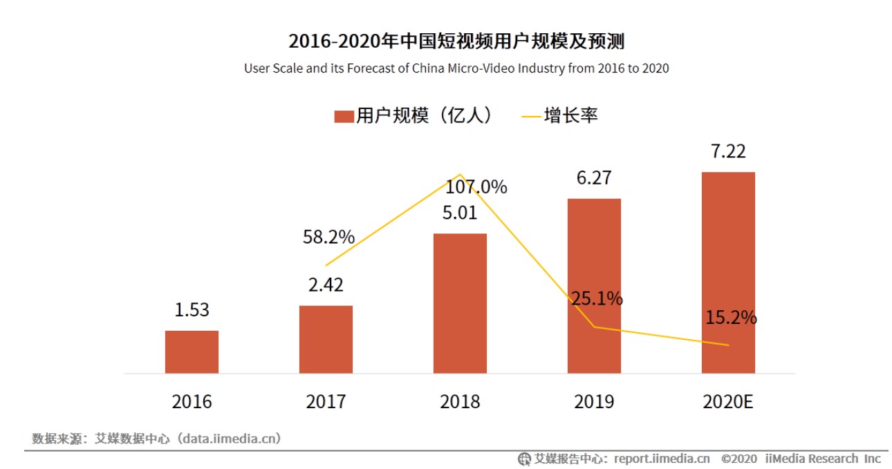 抖音短视频关键词排名代运营(抖音用户分析向：论用户对总结类内容的偏好)  第2张