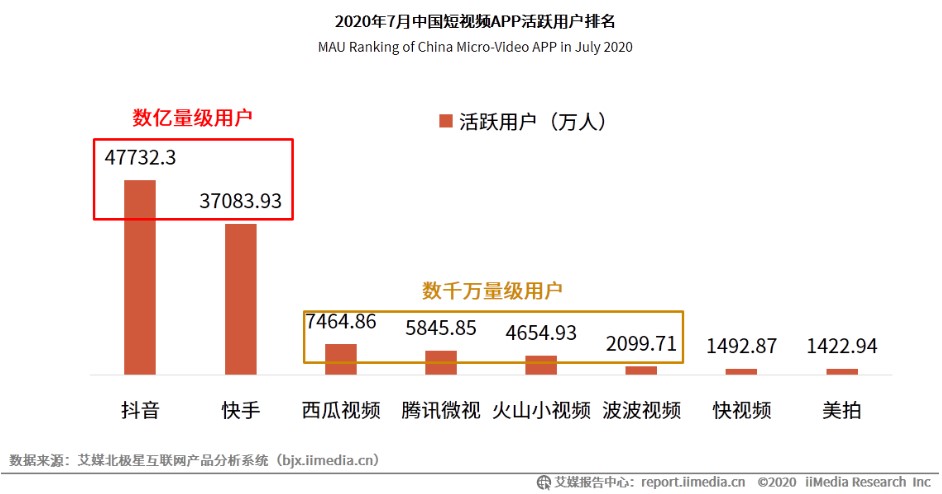 抖音短视频关键词排名代运营(抖音用户分析向：论用户对总结类内容的偏好)  第4张