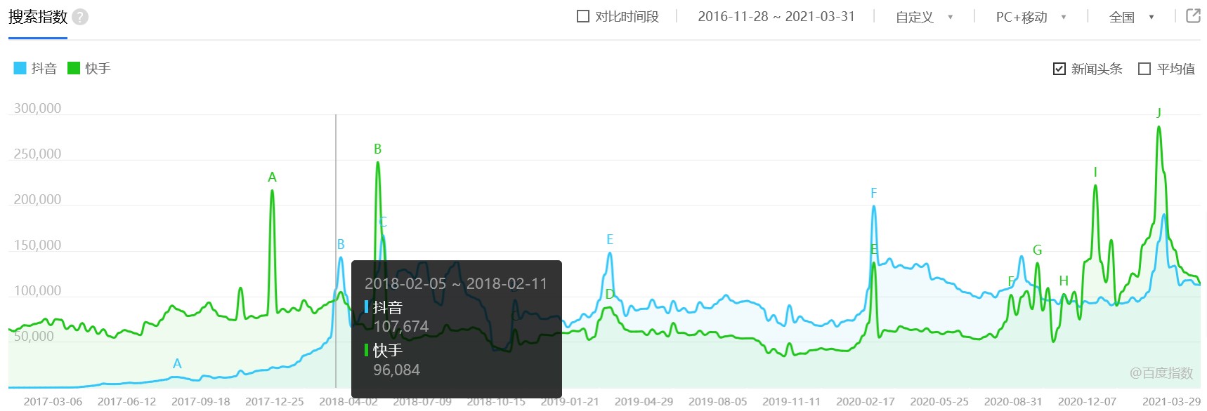 抖音短视频关键词排名代运营(抖音用户分析向：论用户对总结类内容的偏好)  第5张