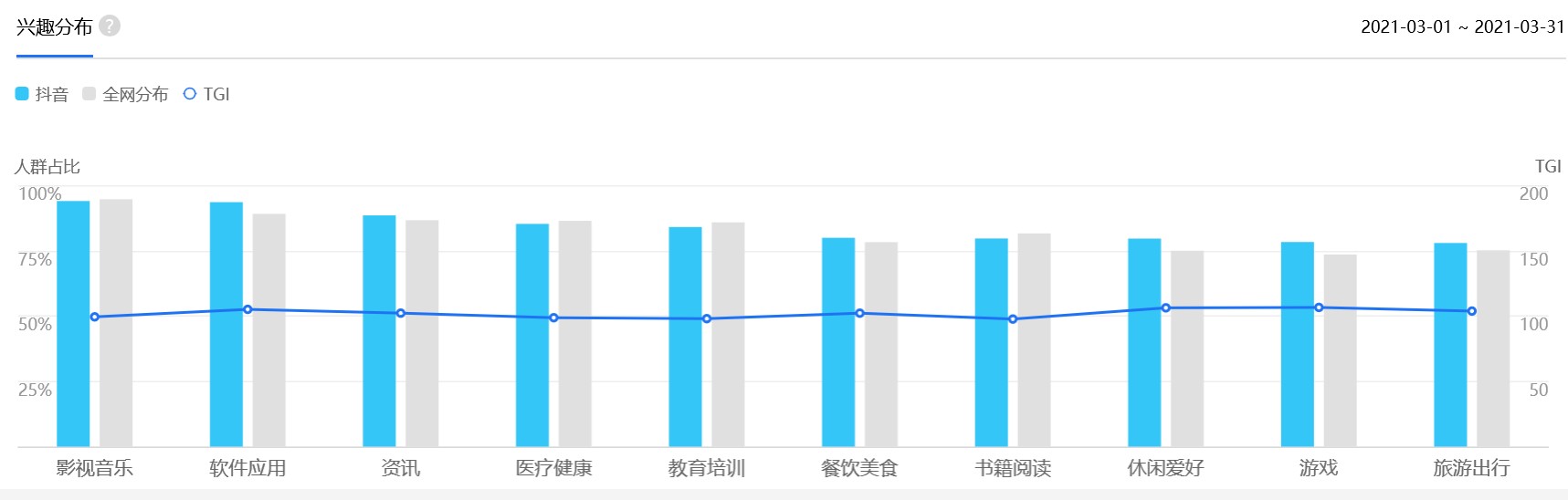 抖音短视频关键词排名代运营(抖音用户分析向：论用户对总结类内容的偏好)  第8张