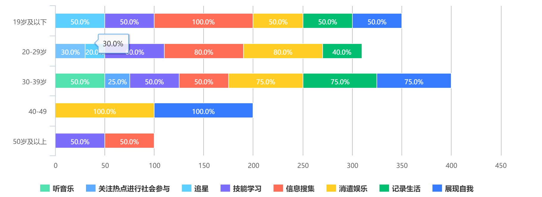 抖音短视频关键词排名代运营(抖音用户分析向：论用户对总结类内容的偏好)  第11张