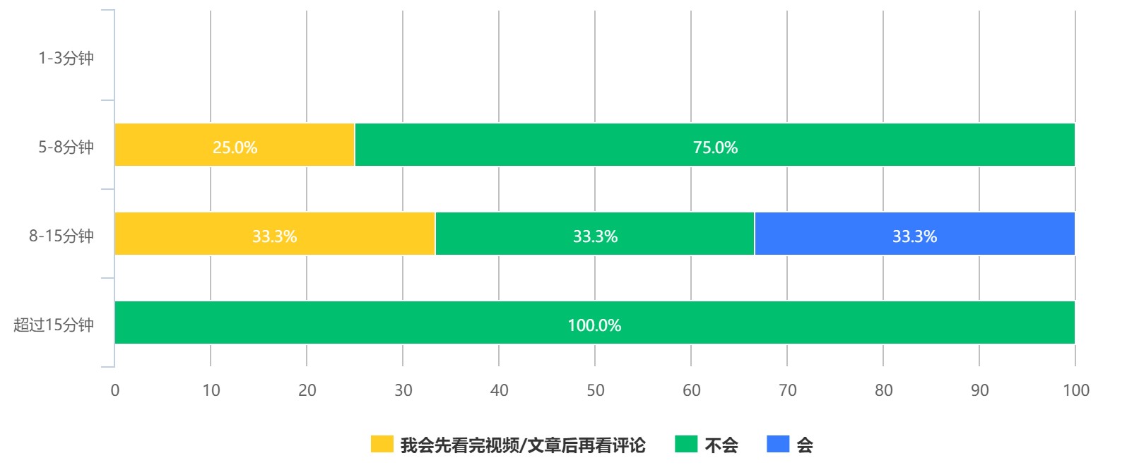 抖音短视频关键词排名代运营(抖音用户分析向：论用户对总结类内容的偏好)  第12张