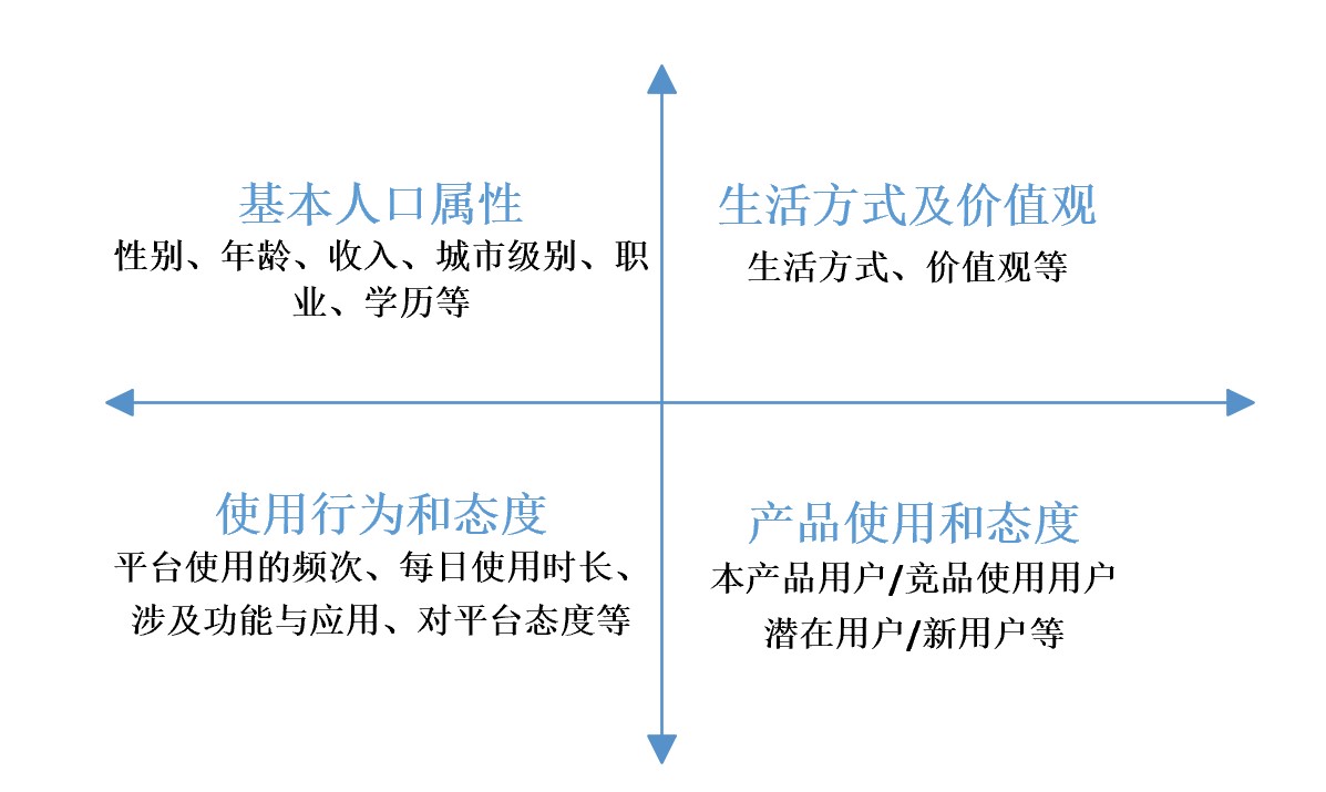 抖音短视频关键词排名代运营(抖音用户分析向：论用户对总结类内容的偏好)  第13张