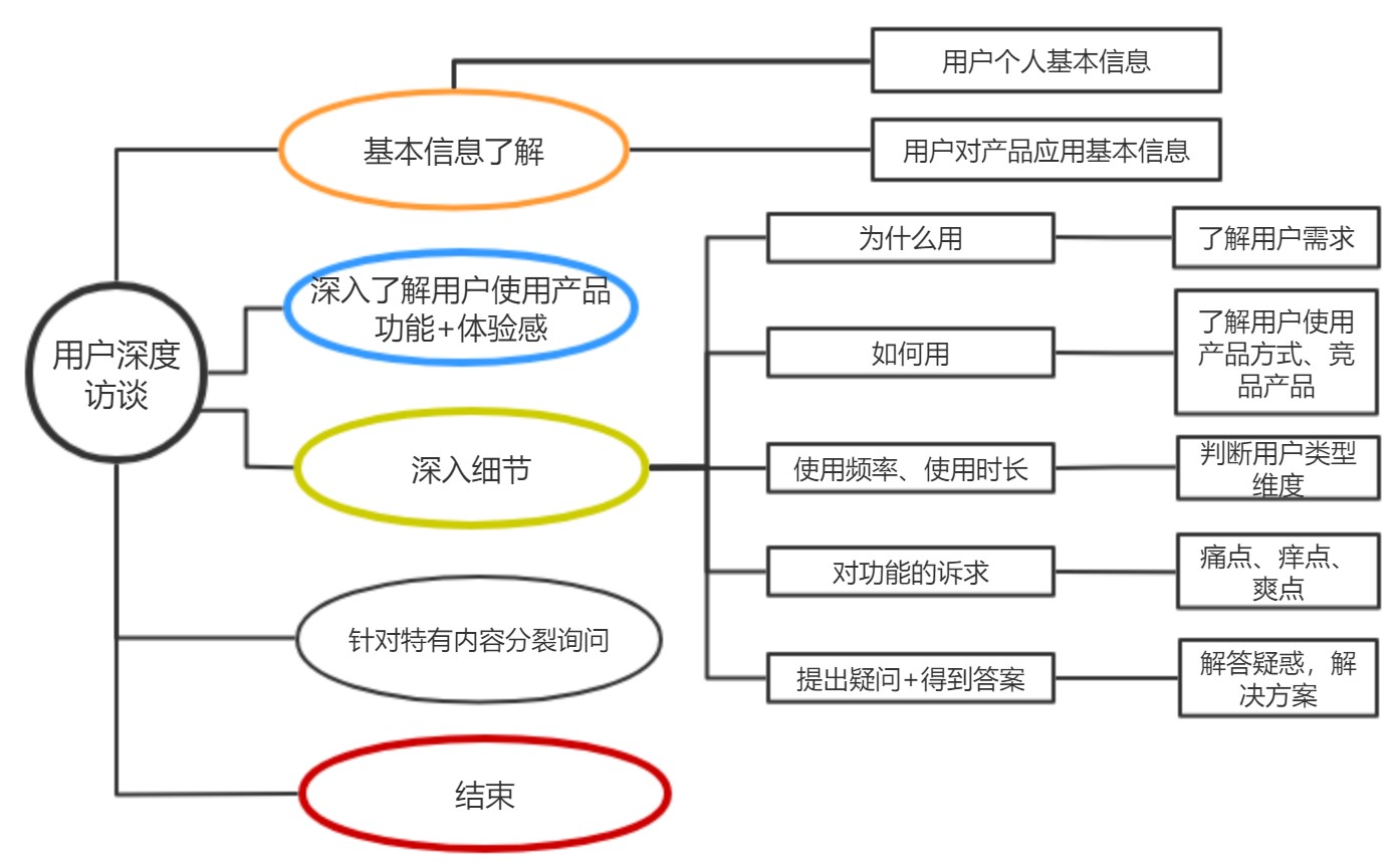 抖音短视频关键词排名代运营(抖音用户分析向：论用户对总结类内容的偏好)  第15张