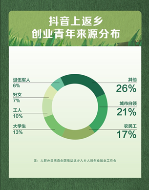 恩施抖音账号代运营公司(抖音账号发布首份三农数据报告 农村视频创作者收入同比增长15倍)  第1张