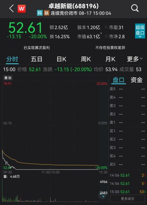 士兰微股票股吧(士兰微股票股吧东方财富 _ 江苏天鼎证券公司